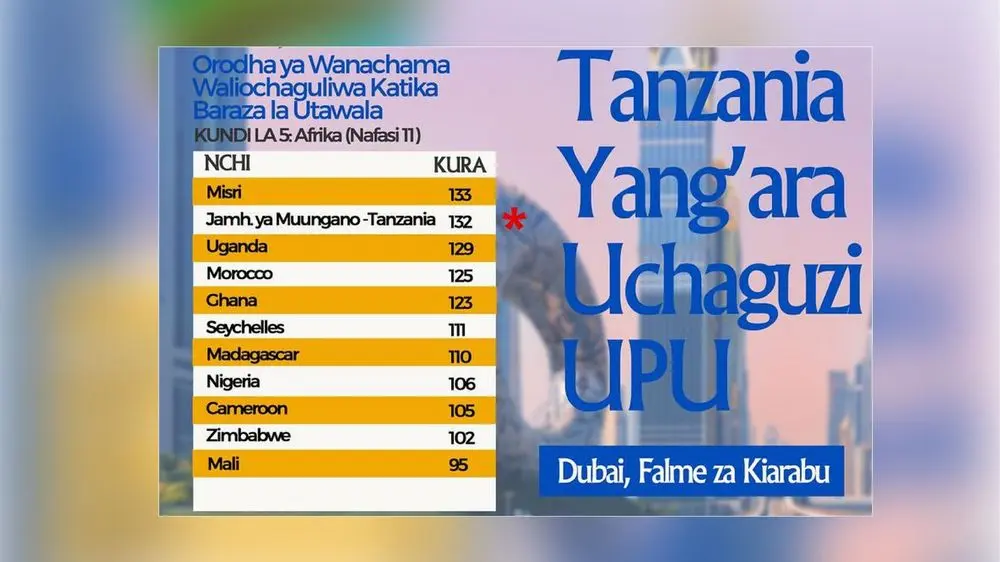 Tanzania Shines on Top, Global Postal Body